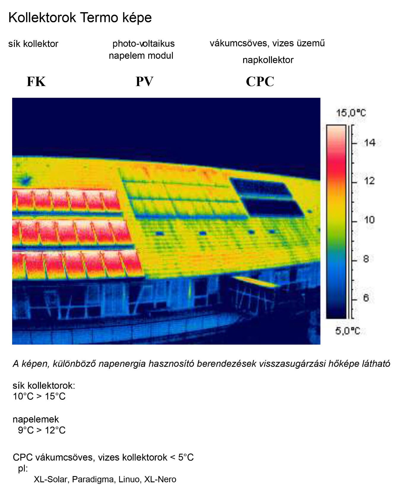 U-vákuumcsőves napkollektor felépítése